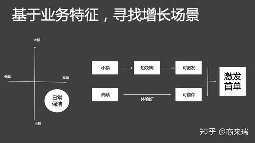 互联网产品如何建立可控的用户增长机制