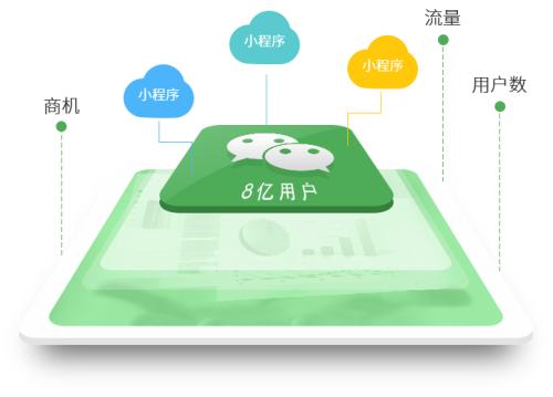 南平源码小程序需要哪些资料