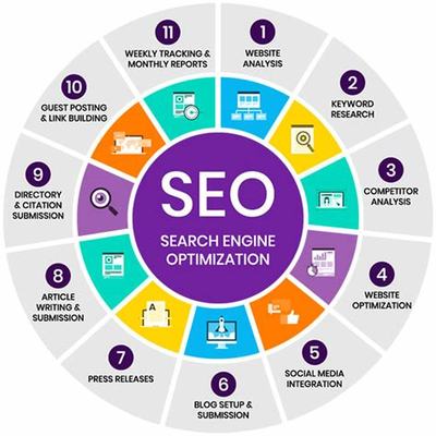 南京专业SEO服务公司详解 南京SEO公司排名（2024年07月更新）及网站建设指南