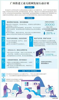 加快工业互联网建设 工业 智能 催生产业新生态