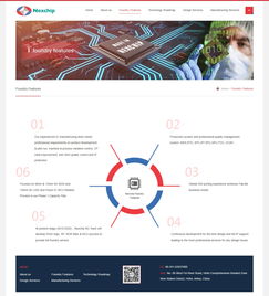 合肥晶合集成电路官方网站成功上线，数字引擎驱动产业升级
