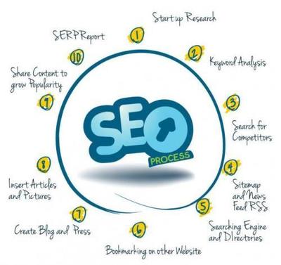 优化网站建设与SEO策略，有效解决大型网站收录问题