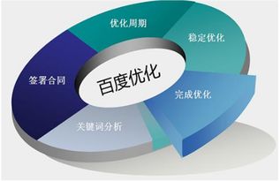网站建设前必须了解的五大核心知识