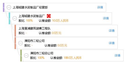 上海城建水泥制品厂经营部网站建设方案